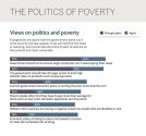 ea-poverty-report