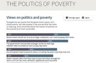 ea-poverty-report