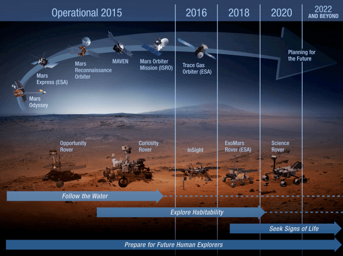opportunity mars rover timeline