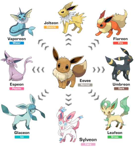 Evolução da Eevee - Pokémon Go.  Eevee pokemon, Pokemon, Pokemon go