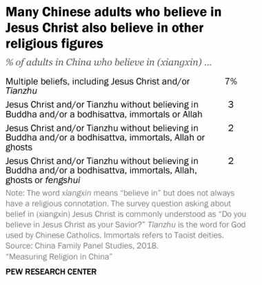 Buddhism in China  Pew Research Center